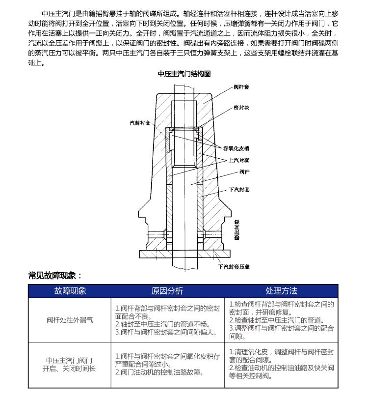 中压主汽门