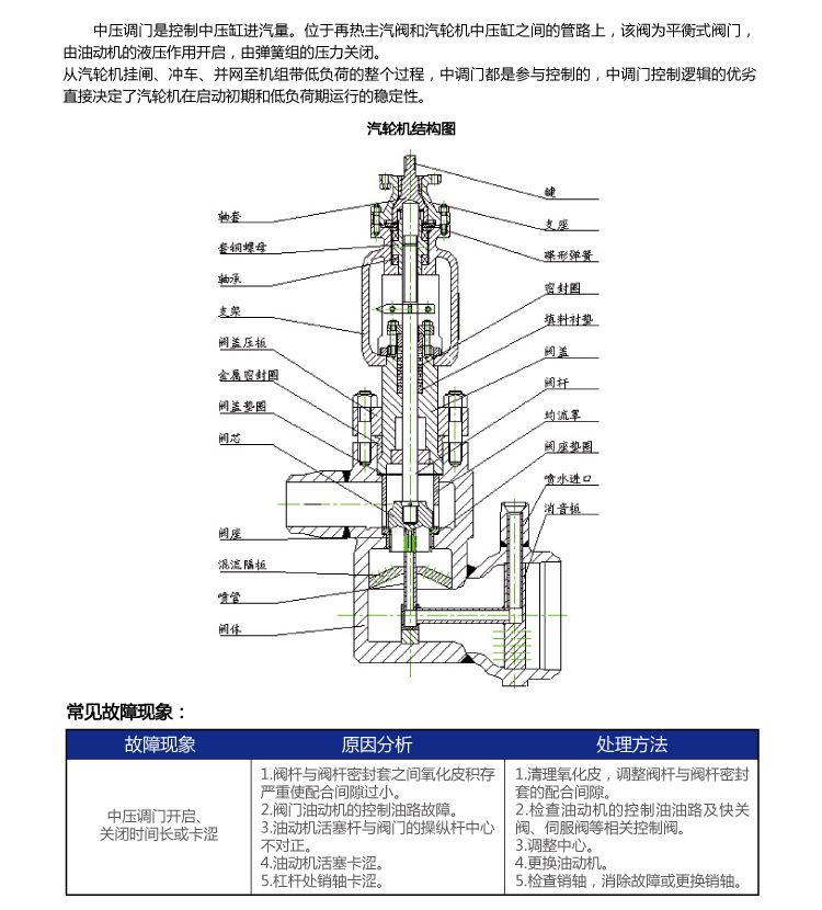 中压调门