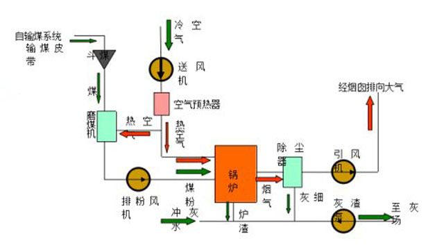 燃烧系统