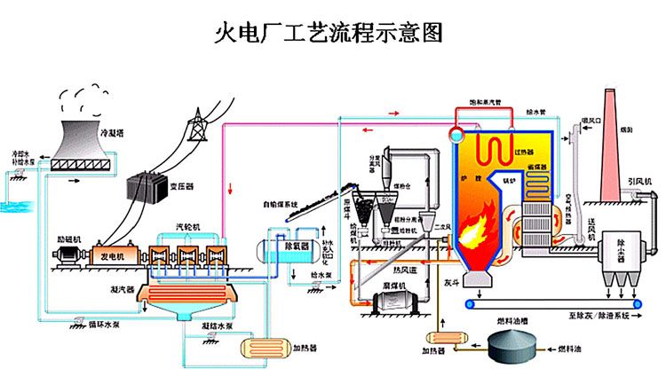 整体系统